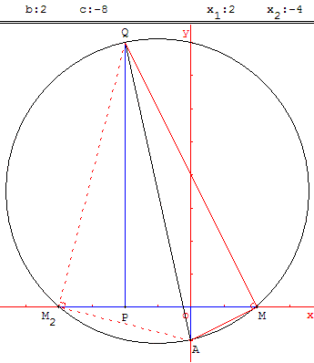 résolution graphique d'équations du second degré - cercle défini par un diamètre - copyright Patrice Debart 2003