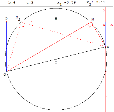 résolution graphique d'équations du second degré - cercle défini par un diamètre - copyright Patrice Debart 2003