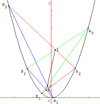 parabole - theoreme de pascal - copyright Patrice Debart 2003