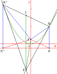 parabole - theoreme de poncelet - copyright Patrice Debart 2003