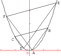 probleme de cloture mathematique - figures de thompsen - tourniquette sur une parabole - copyright Patrice Debart 2003