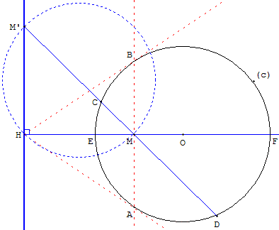 polaire d'un point par rapport a un cecle - utilisation des tangentes au cercle - copyright Patrice Debart 2009