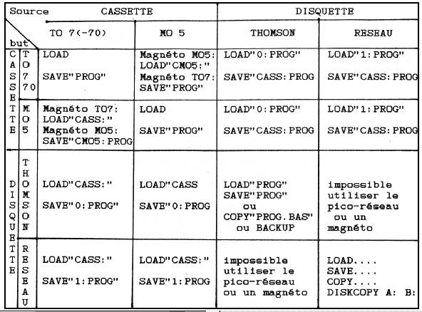 programmes basic sur disquette - copyright patrice debart 2002