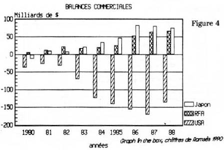 Balances commerciales