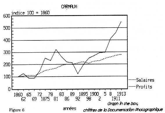 G2: hist_geo_fig6