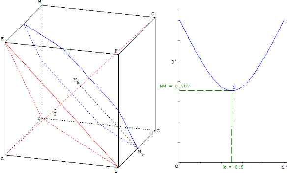 figure geometrique et optimisation d'une fonction - cube - copyright Patrice Debart 2007