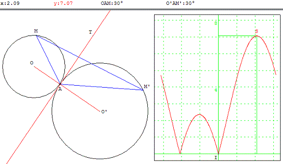 figure geometrique et optimisation d'une fonction - triangle d'aire maximum