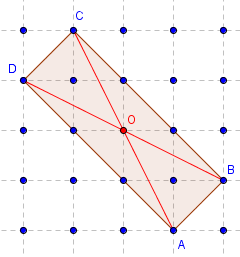 la planche à clous - rectangle dans le géoplan 5 × 5 - figure Geogebra - copyright Patrice Debart 2011