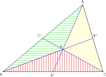 aire du triangle - décomposition en trois triangles d'aires égales autour du centre de gravité - copyright Patrice Debart 2008