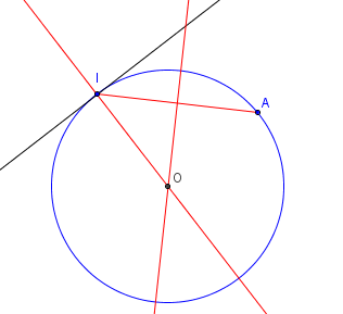 cercle tangent passant un point - figure geogebra - copyright Patrice Debart 2004