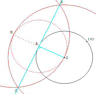 geometrie du cercle - tangente - copyright Patrice Debart 2004