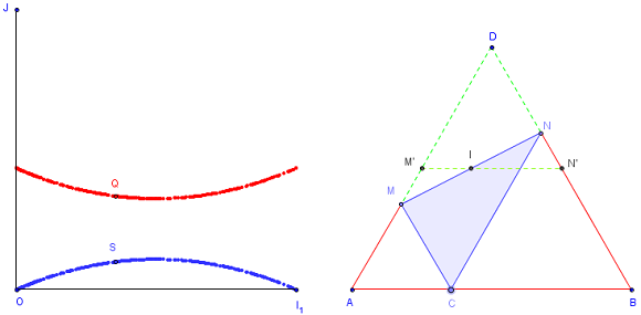 figure geometrique et optimisation d'une fonction - aire du triangle compris entre deux triangles équilatéraux - copyright Patrice Debart 2011
