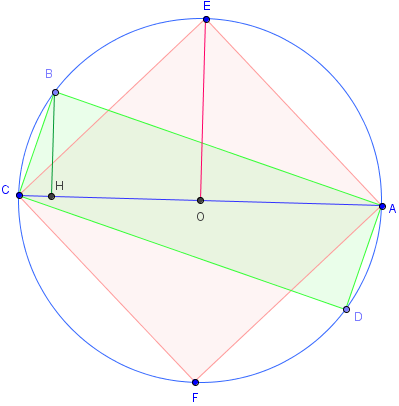Surface maximale d'un rectangle de diagonale constante - copyright Patrice Debart 2009