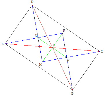 bissectrices du parallélogramme formant un carré - copyright Patrice Debart 2004