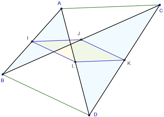 parallelogramme de Varignon dans un quadrilatere croise- copyright Patrice Debart 2018