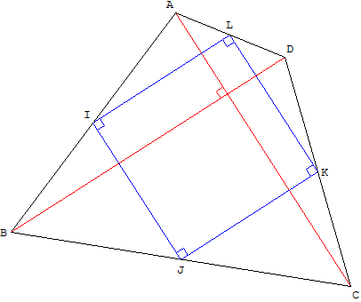 le parallélogramme - carré de Varignon - copyright Patrice Debart 2004
