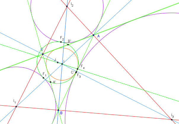 cercles inscrit et exinscrits - les 4 points de Feuerbach - figure GeoGebra - copyright Patrice Debart 2011