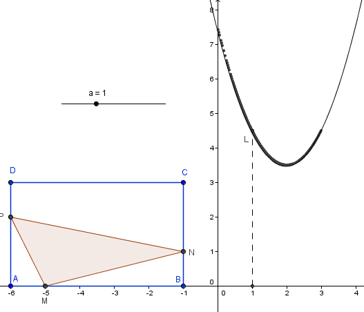 figure geometrique et optimisation d'une fonction - triangle dans un rectangle - copyright Patrice Debart 2011