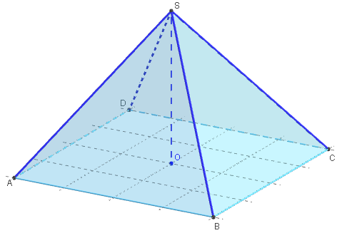 geogebra 3d - pyramide équilatérale de base carré - copyright Patrice Debart 2014
