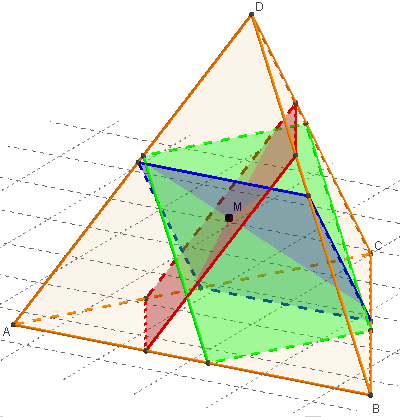 geogebra 3d - 3 parallélogrammes sections planes d'un tétraèdre- copyright Patrice Debart 2015