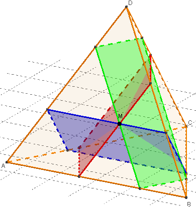 geogebra 3d - trois parallélogrammes sections planes d'un tétraèdre- copyright Patrice Debart 2015