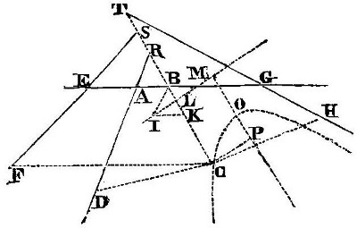 la geometrie de descartes - ed. 1637 - fausse hyperbole solution du problème de Pappus - figure 9