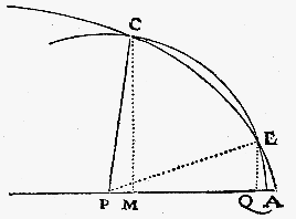 la geometrie de descartes - ed. 1637 - cercle et courbe se coupant en deux points
