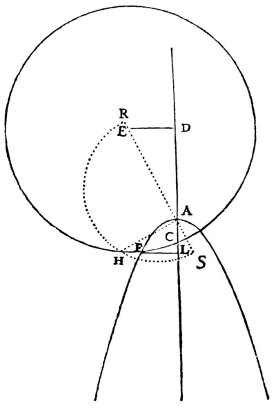 la geometrie de descartes - ed. 1637 - recherche graphique d'une racine cubique - figure 27 bis