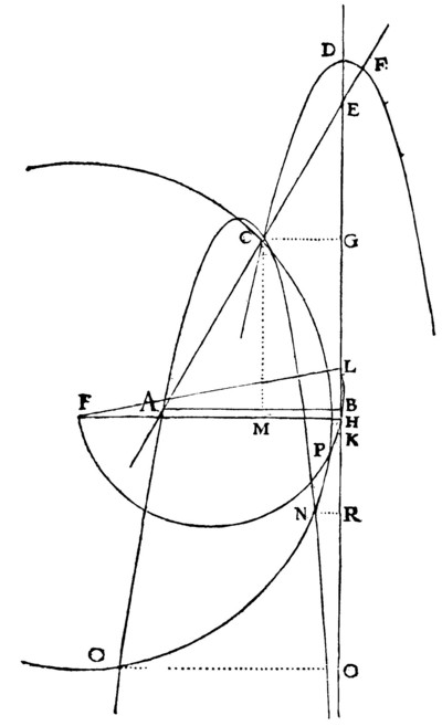 la geometrie de descartes - ed. 1637 - equation du sixieme degre - figure 33