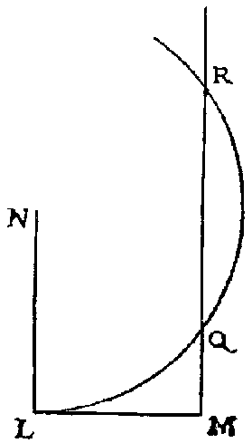 la geometrie de descartes - ed. 1637 - problème plans - figure 4
