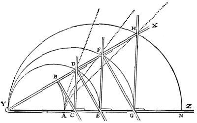 la geometrie de descartes - ed. 1637 - equerres glissantes - figure 7