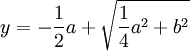 z =- a/2 + rac(Δ)