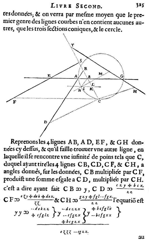 la geometrie de descartes - ed. 1637 - cercle solution du probleme de pappus - page 325