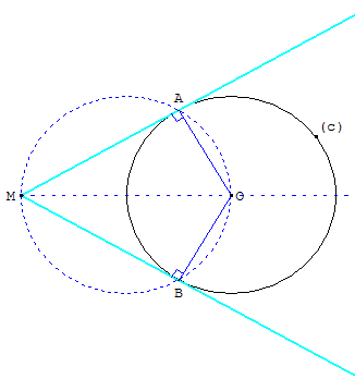 geometrie du cercle - tangentes passant par un point - copyright Patrice Debart 2004