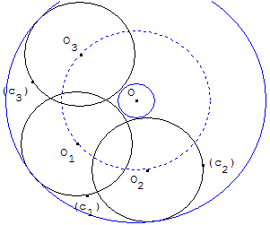 probleme de construction - trois cercles d'apollonius - copyright Patrice Debart 2003