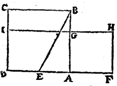 les éléments d'Euclide - carré et rectangle de meme aire