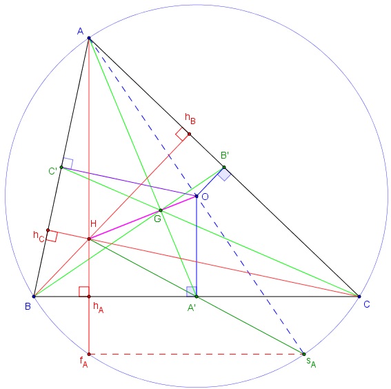geometrie du triangle - droite d'euler - copyright Patrice Debart 2002