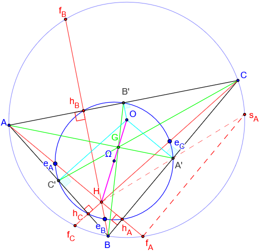 geometrie du triangle - cercle des neuf points d'euler - copyright Patrice Debart 2019