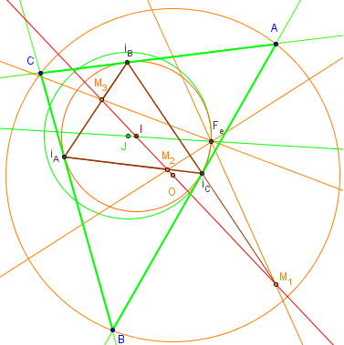 geometrie du triangle - droites concourantes au point de feuerbach - copyright Patrice Debart 2016