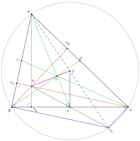 geometrie du triangle - droite d'euler - copyright Patrice Debart 2018