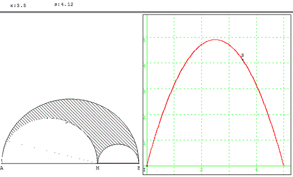 figure geometrique et optimisation d'une fonction - surface de l'arbelos d'Archimède - copyright Patrice Debart 2003
