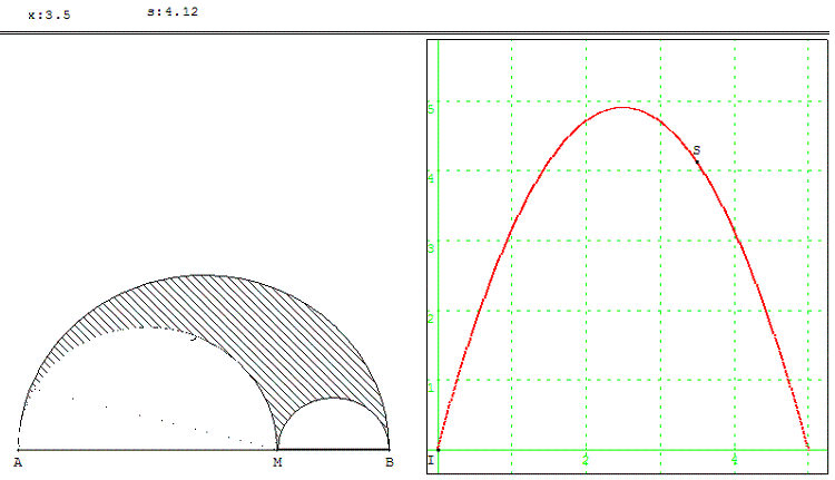 figure geometrique et optimisation d'une fonction - surface de l'arbelos d'Archimède - copyright Patrice Debart 2003