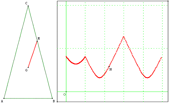 figure geometrique et optimisation d'une fonction - distance dans un triangle - copyright Patrice Debart 2003