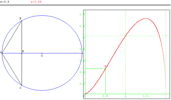figure geometrique et optimisation d'une fonction - aire d'un triangle inscrit dans un cercle - copyright Patrice Debart 2003