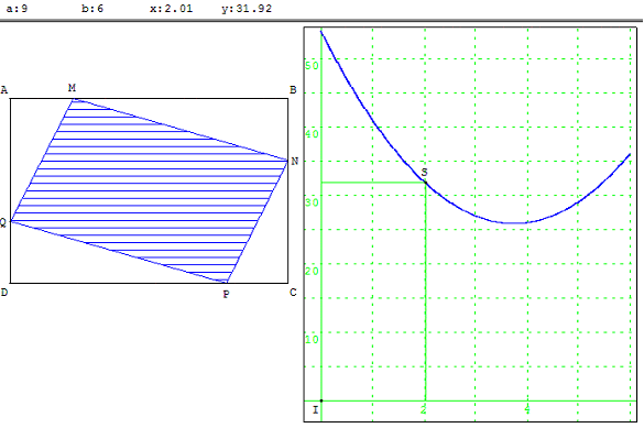figure géométrique et optimisation d'une fonction - le quadrilatère qui tourne- copyright Patrice Debart 2003