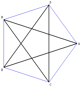 pentagramme étoilé - polygones réguliers à 5 côtés - copyright Patrice Debart 2006