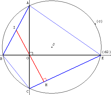 geometrie du cercle - quadrilatère inscriptible orthodiagonal - copyright Patrice Debart 2003
