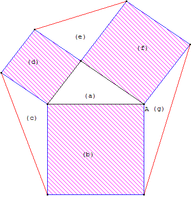 theoreme de pythagore - moulin a vent inscrit dans un hexagone - copyright Patrice Debart 2003