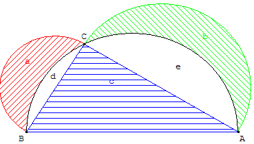 theoreme de pythagore et lunules - copyright Patrice Debart 2003