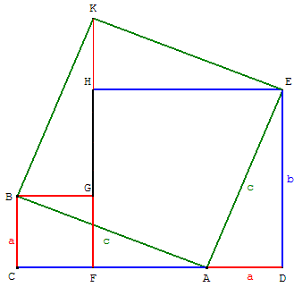 demonstration du theoreme de pythagore et clairaut - copyright Patrice Debart 2003